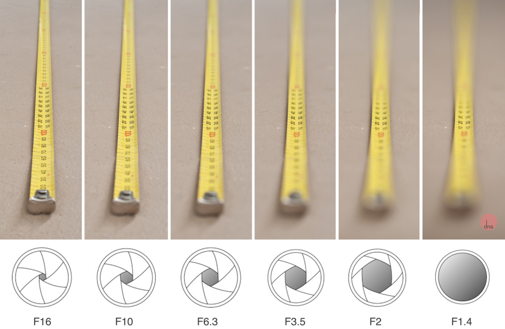 THE MYTH OF DEPTH OF FIELD